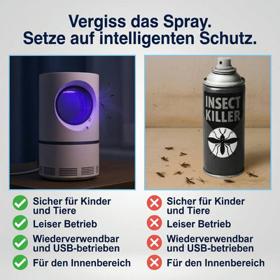 Fliegenfalle elektrisch mit UV-Lampe – Leise, wasserdicht für Innen und Außen, chemiefrei