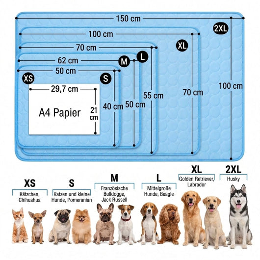 Größentabelle für eine Kühlmatte mit verschiedenen Hunderassen und Größenangaben von XS bis 2XL im Vergleich zu A4 Papier.