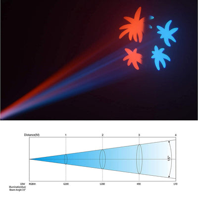 Moving-Head-Licht 10 W für Bühnenlicht – DMX-Steuerung, 540° Schwenk, 205° Neigung 5
