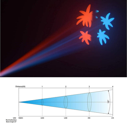 Moving-Head-Licht 10 W für Bühnenlicht – DMX-Steuerung, 540° Schwenk, 205° Neigung 5