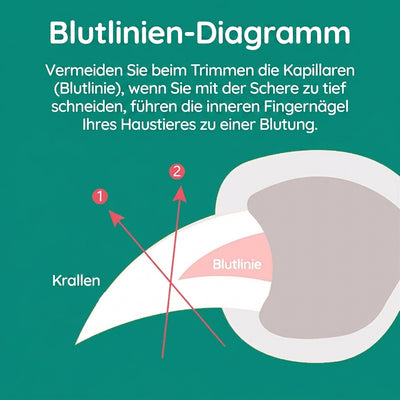 Nagelknipser für Hunde und Katzen mit LED-Licht - Rutschfester Griff für sicheres Kürzen der Krallen