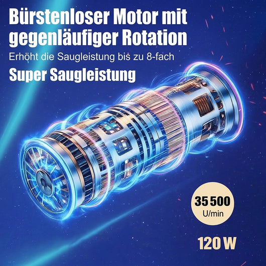 Ein leistungsstarker bürstenloser Motor für einen Akku-Autostaubsauger mit 35.500 Umdrehungen pro Minute und 120 Watt.