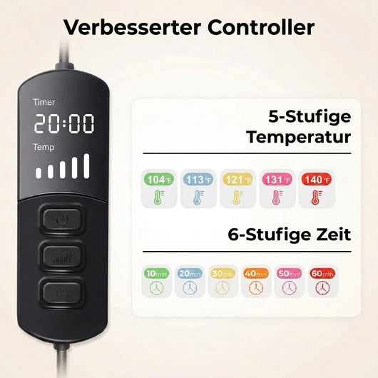 Verbesserter Controller der beheizbaren Augenmaske mit fünf Temperaturstufen und sechs Zeiteinstellungen.