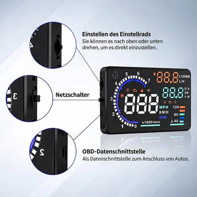 Ein Head-Up-Display für Autos mit Erklärungen zu den Einstellrädern, dem Netzschalter und dem OBD-Datenanschluss.