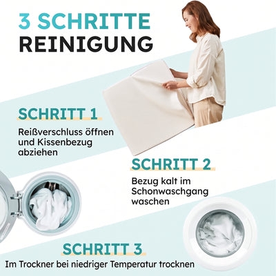 Anleitung in drei Schritten zur Reinigung des abnehmbaren Bezugs des Keilkissens durch Waschen und Trocknen.