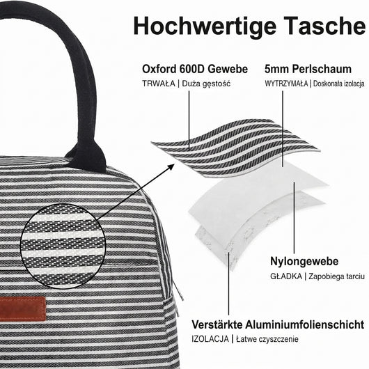 Aufbau einer isolierten Kühltasche mit vier Schichten aus Oxford-Gewebe, Perl-Schaumstoff, Nylon und Aluminiumfolie.