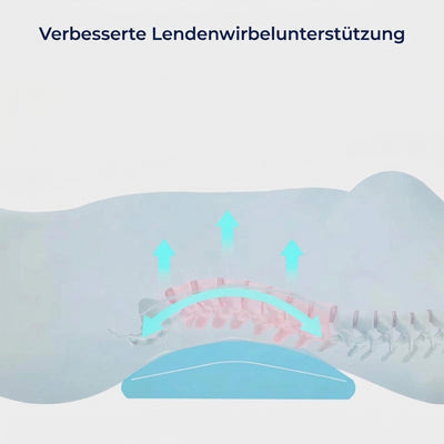 Verbesserte Lendenwirbelstütze für eine ergonomische Ausrichtung der Wirbelsäule im Schlaf.