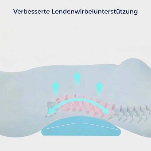 Verbesserte Lendenwirbelstütze für eine ergonomische Ausrichtung der Wirbelsäule im Schlaf.