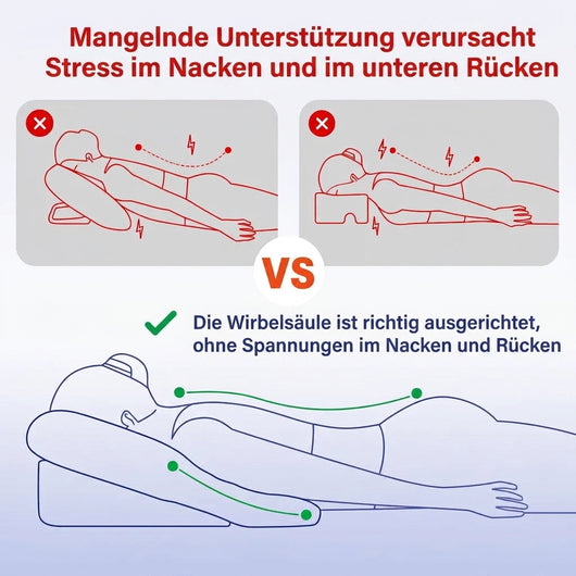Vergleich der Körperhaltung beim Liegen mit und ohne ergonomisches Post-BBL Bauchkissen zur Entlastung von Nacken und Rücken