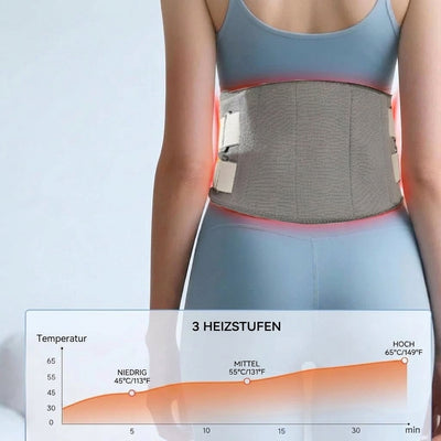 Rückenmassagegerät mit Wärmefunktion und einer Grafik, die die drei Temperaturstufen über die Zeitdauer darstellt.