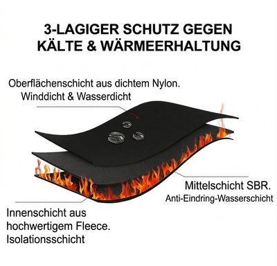 Dreischichtiger Aufbau der Thermohandschuhe mit wind- und wasserdichter Außenschicht, SBR-Mittelschicht und warmem Innenfutter.