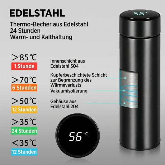 Edelstahl-Thermosflasche mit LED-Temperaturanzeige und Darstellung der Isolationsschichten sowie Temperaturverlauf.