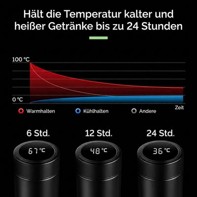 Diagramm zur Temperaturhaltung der Thermosflasche: hält Getränke bis zu 24 Stunden warm oder kalt.